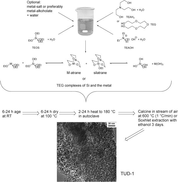 Scheme 1