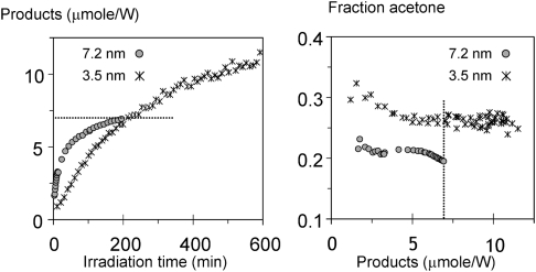 Fig. 16