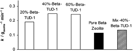 Fig. 11