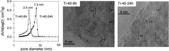 Fig. 15