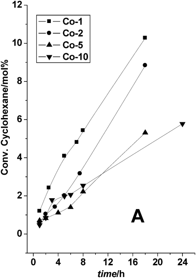 Fig. 14