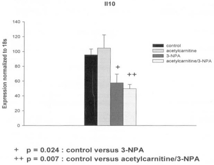 Fig. (1)