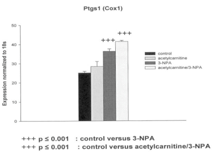 Fig. (2)