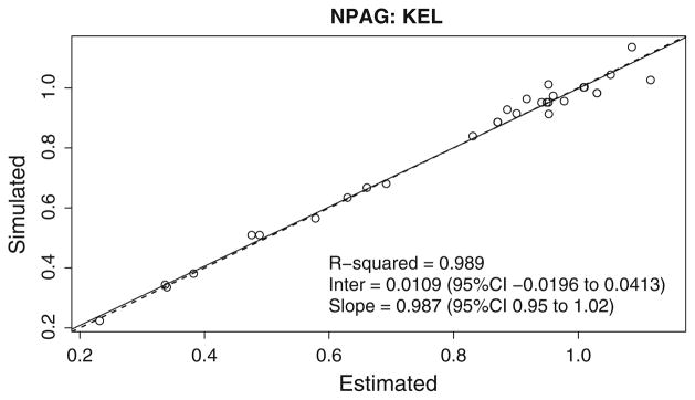 Fig. 9