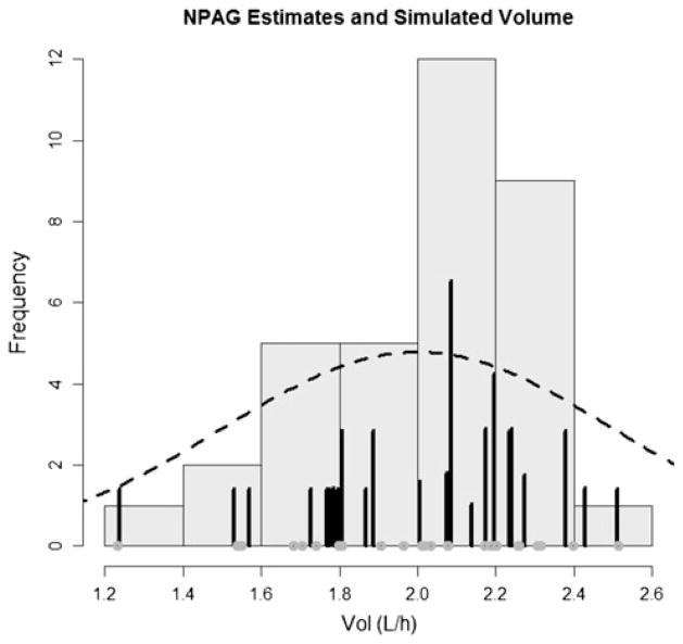 Fig. 6