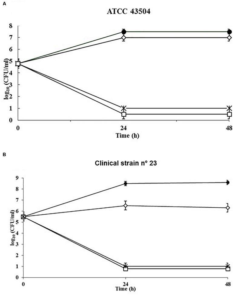 FIGURE 3