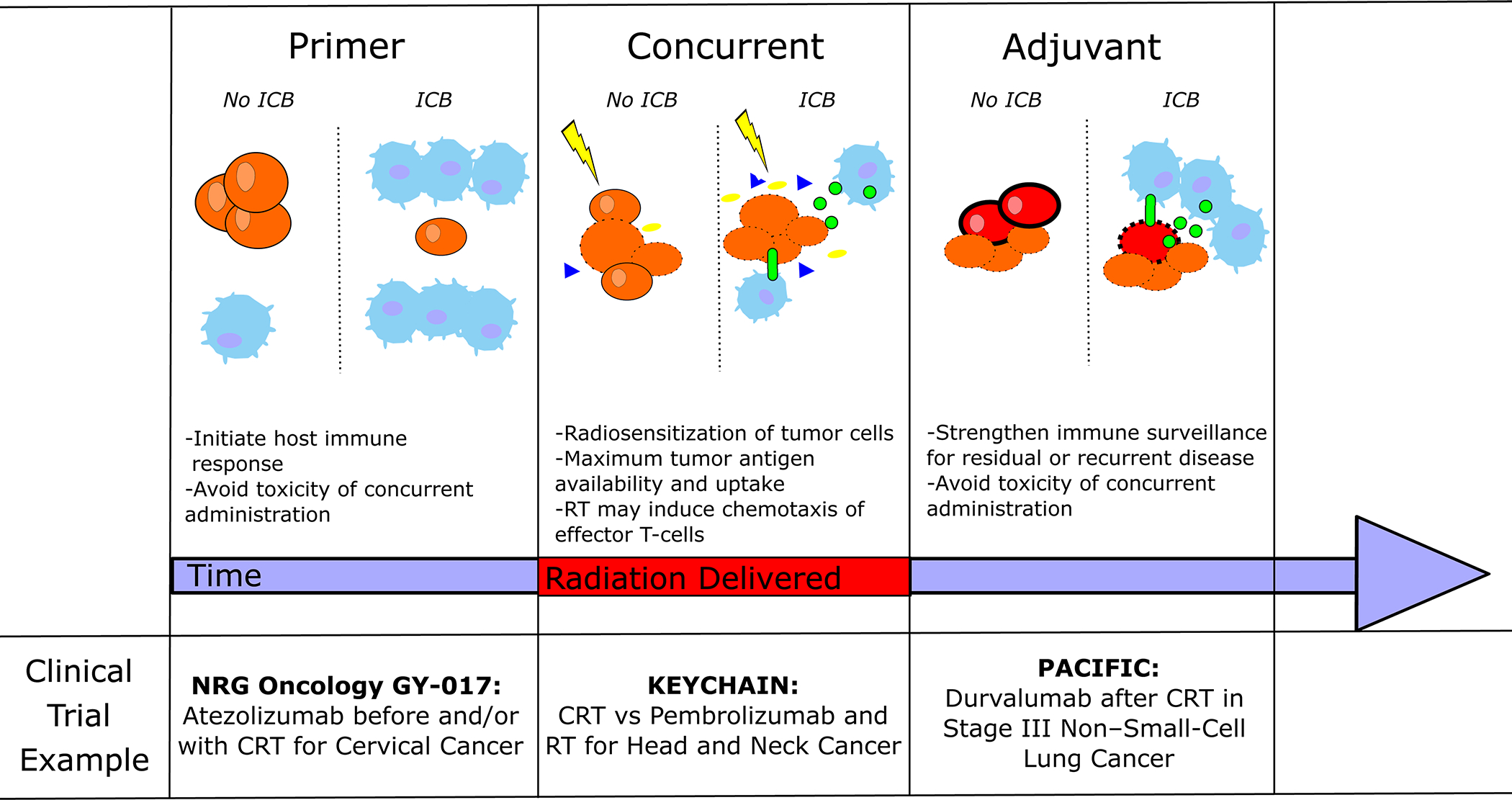 Figure 2: