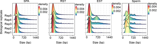 Figure 1—figure supplement 3.