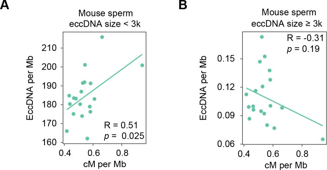 Figure 3—figure supplement 1.