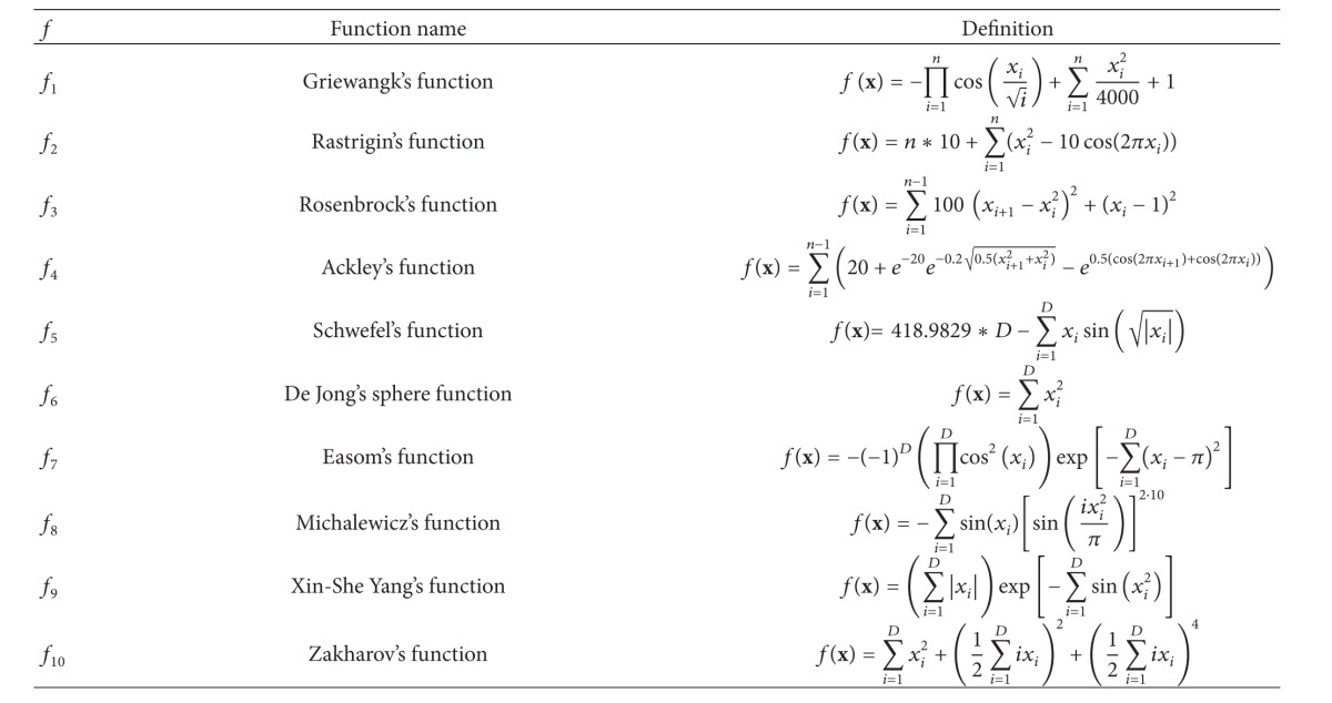 graphic file with name TSWJ2014-709738.tab.001.jpg