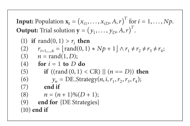 Algorithm 2