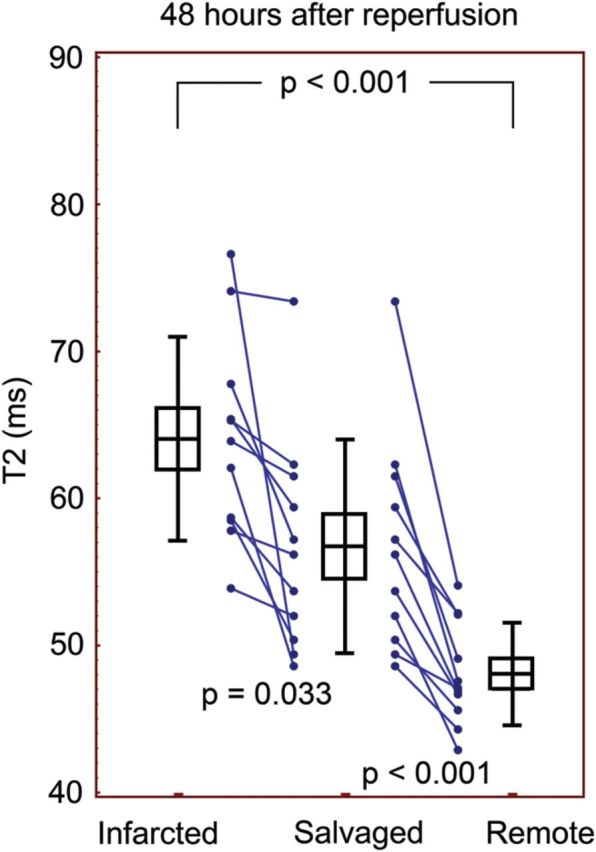 Figure 4: