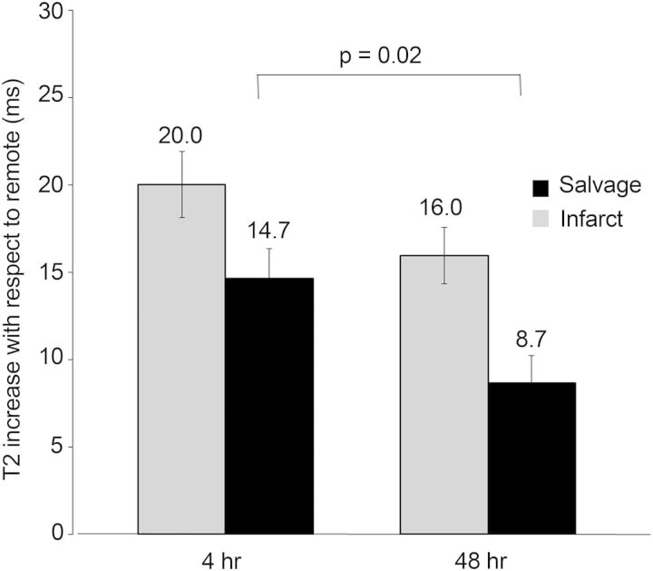 Figure 5: