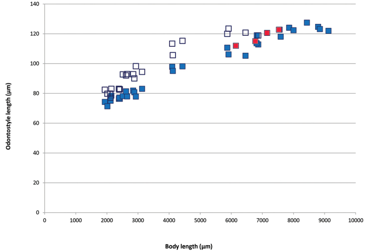 Figure 7.