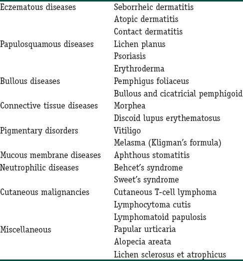 graphic file with name IJD-61-265-g001.jpg