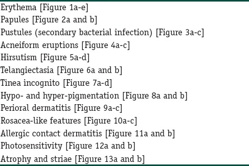 graphic file with name IJD-61-265-g002.jpg