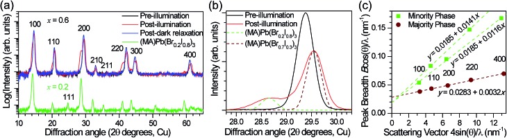 Fig. 4