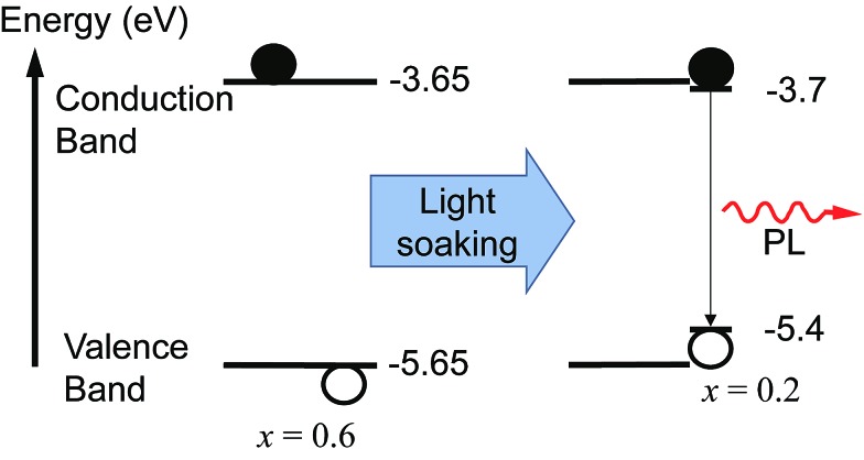 Fig. 5