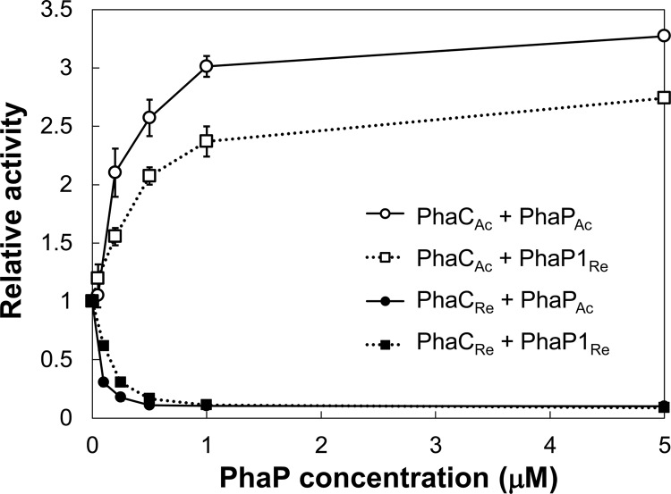 FIG 2