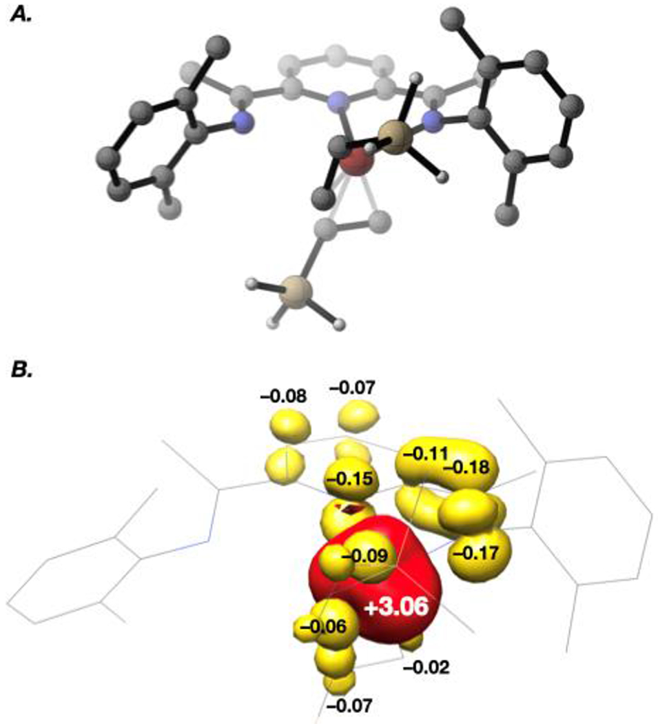 Figure 2.