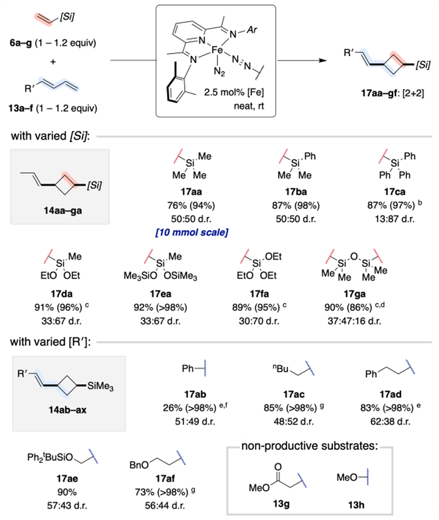 Scheme 6.