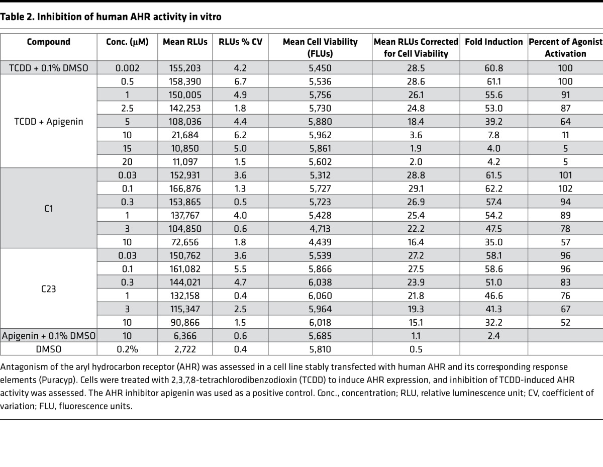 graphic file with name jciinsight-3-96753-g007.jpg