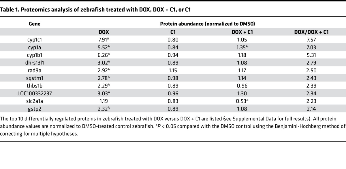 graphic file with name jciinsight-3-96753-g006.jpg