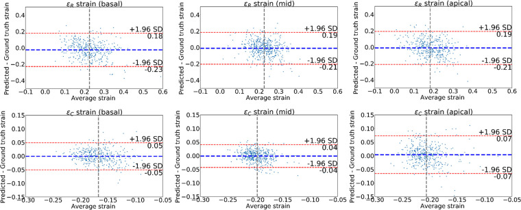 Figure 5: