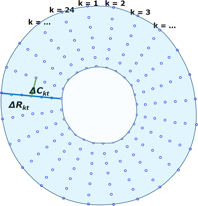 Figure 3b: