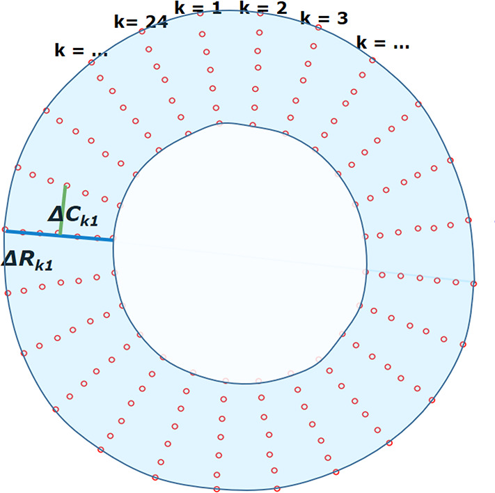 Figure 3a: