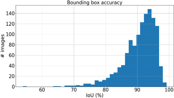 Figure 4e: