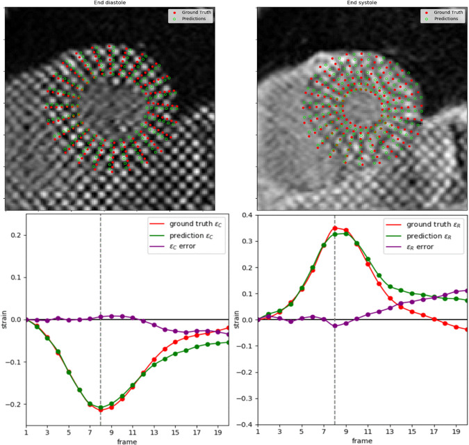 Figure 6: