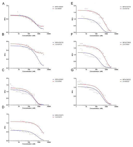 Figure 7