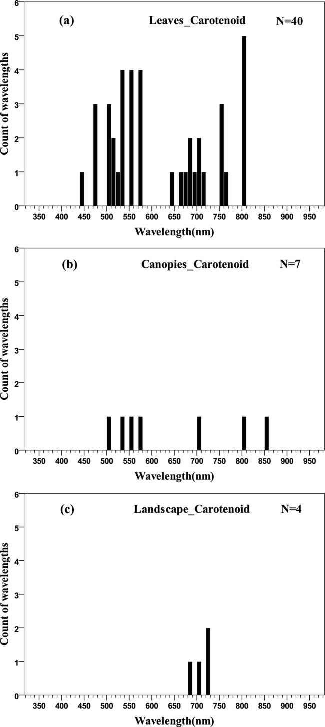 Fig 10