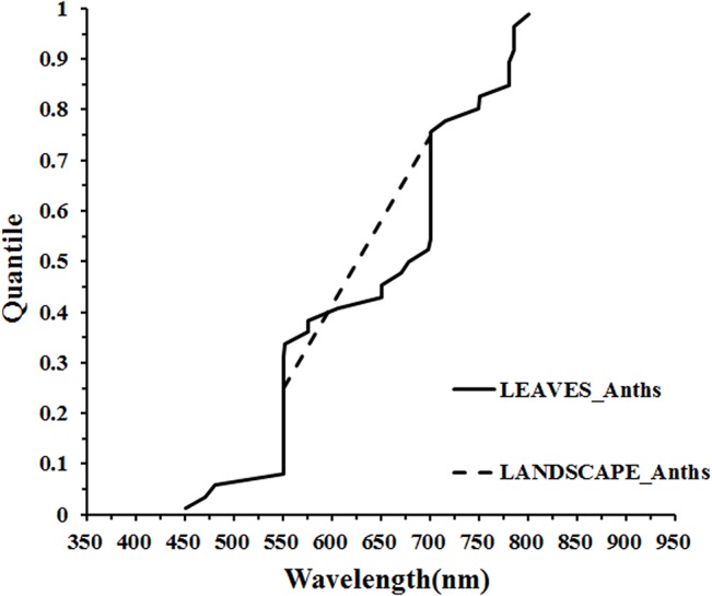 Fig 13