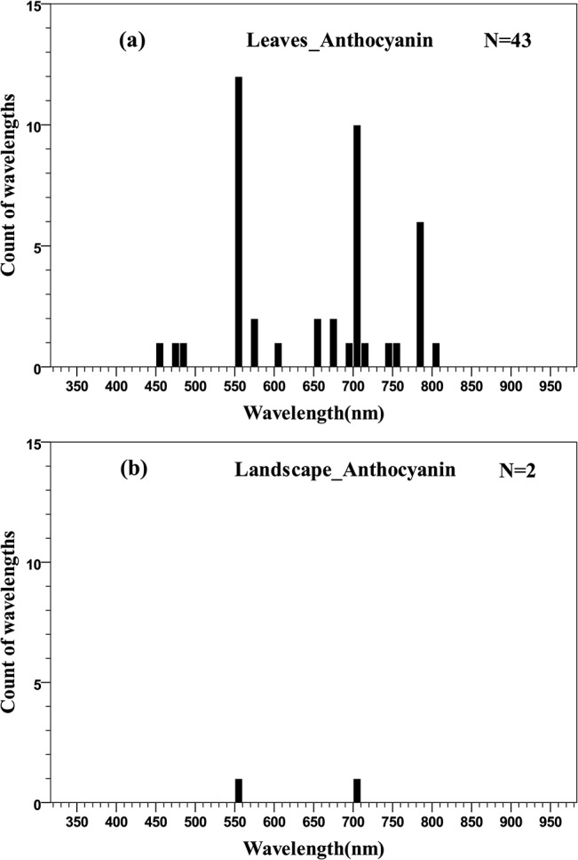 Fig 12