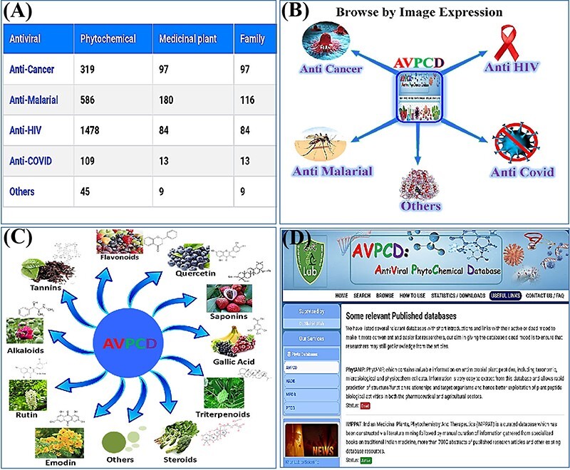 Figure 4.