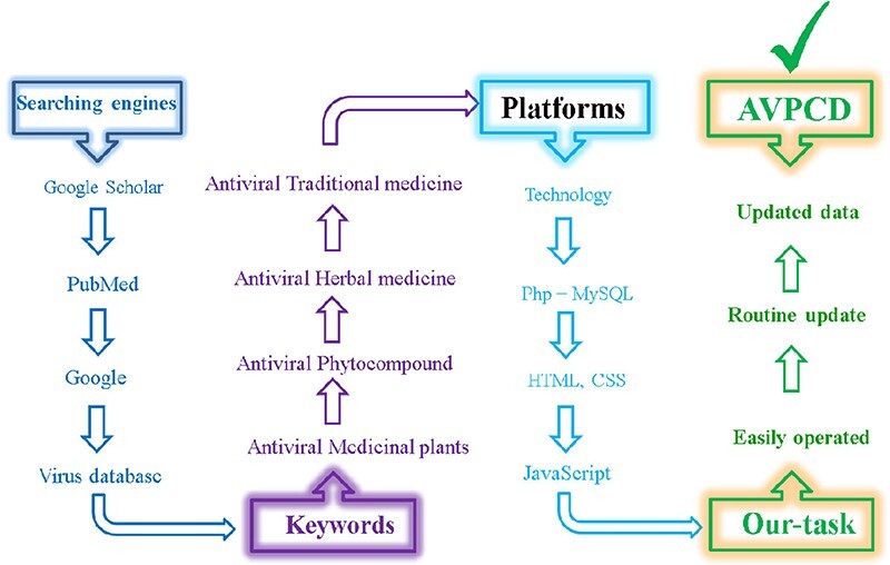 Figure 2.