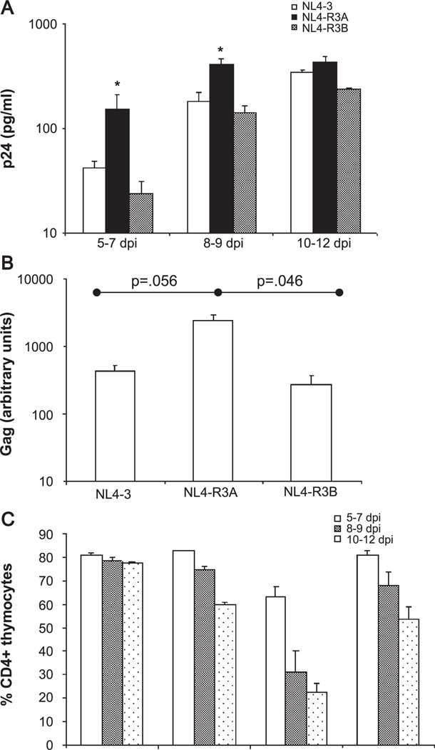 Fig. 6