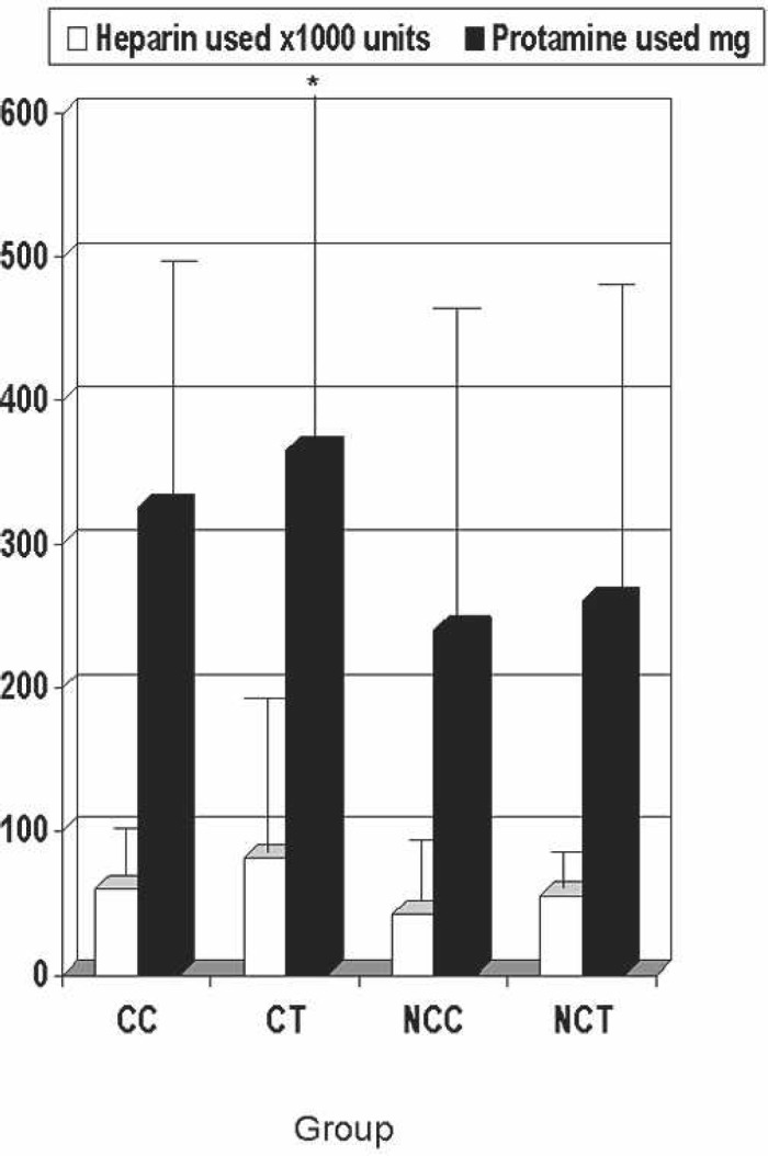 Figure 10.