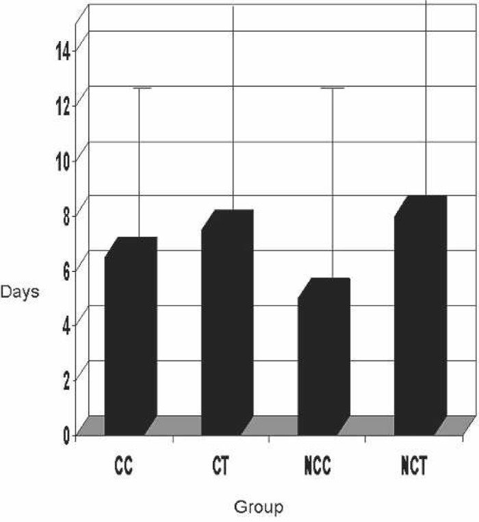 Figure 9.