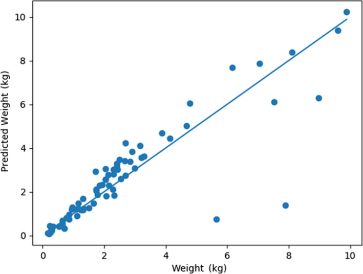 Figure 10