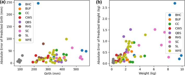 Figure 11