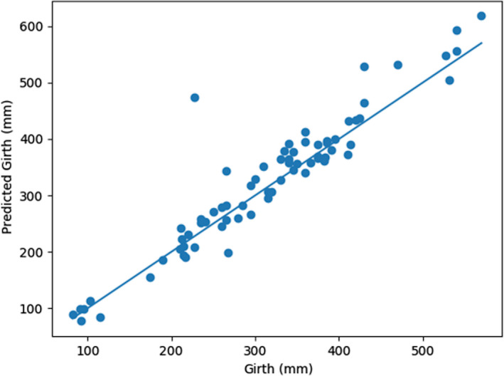 Figure 9