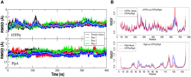 Figure 4