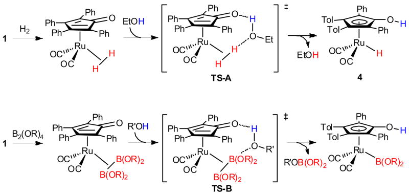 Scheme 2