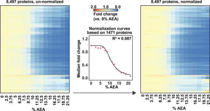 Figure 1—figure supplement 2.