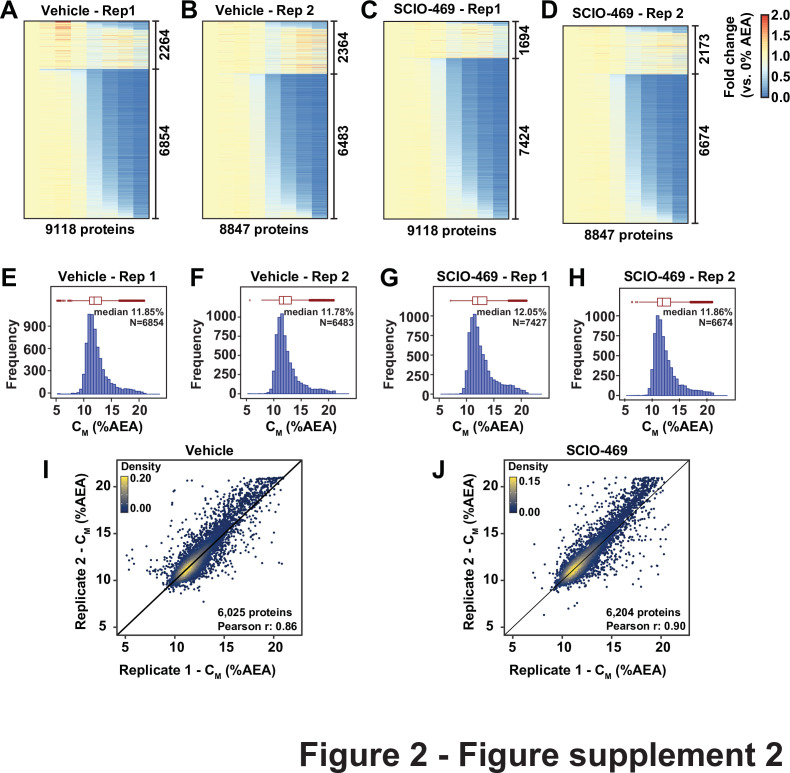 Figure 2—figure supplement 2.