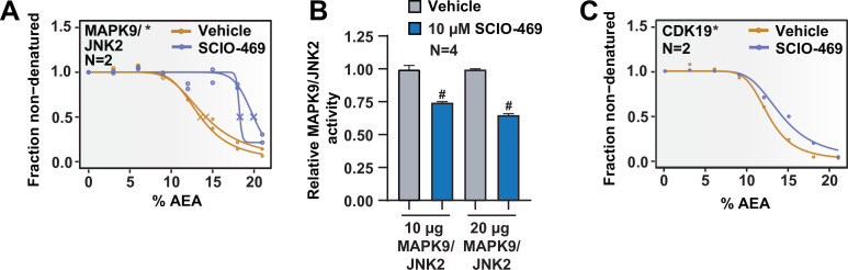 Figure 3—figure supplement 1.