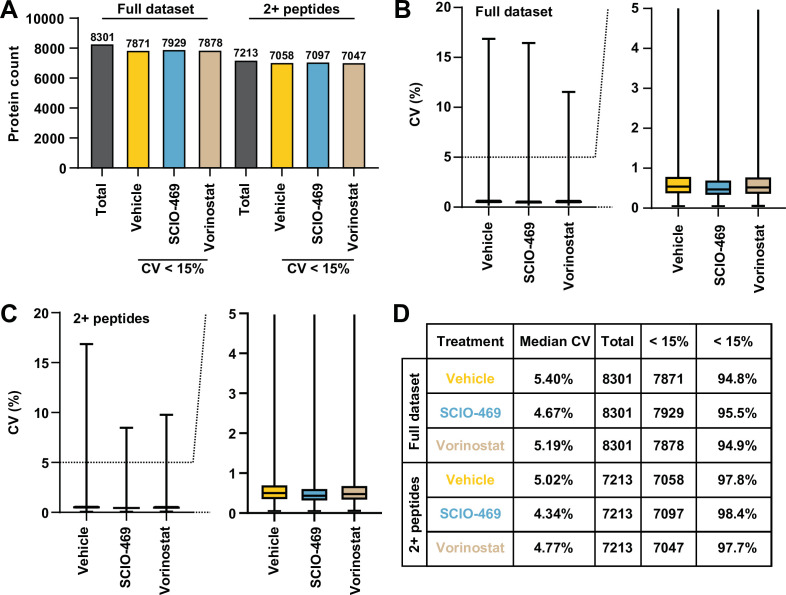 Figure 3—figure supplement 2.